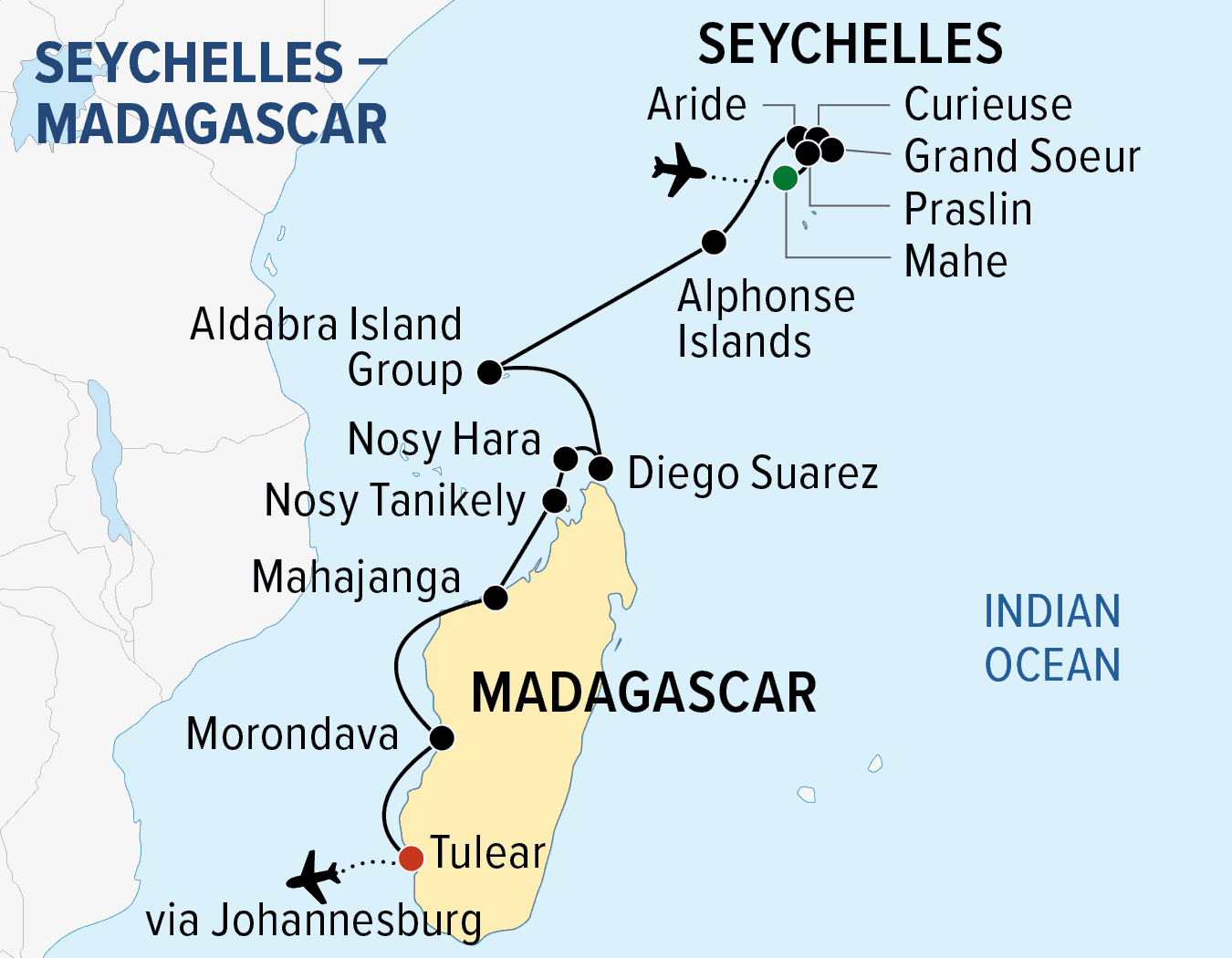 Stylized map of the western Indian Ocean illustrating a liveaboard route from the Seychelles (with flight icon near Mahé, Praslin, Curieuse, Aride, Grand Soeur, and Alphonse Islands) southward to the Aldabra Atoll Group, then along Madagascar’s northwest coast through Nosy Tanikely, Nosy Hara, Diego Suarez, Mahajanga, and Morondova, ending at Tulear (with flight icon via Johannesburg), highlighting key sites linking the Seychelles archipelago and Madagascar’s diverse coastal waters.